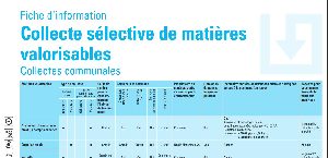 Fiche d’information valorisables